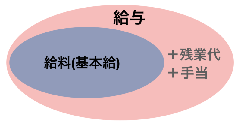 やりがいだけじゃない 消防士になるメリット３つ オススメは東京消防庁 キャンディーブログ