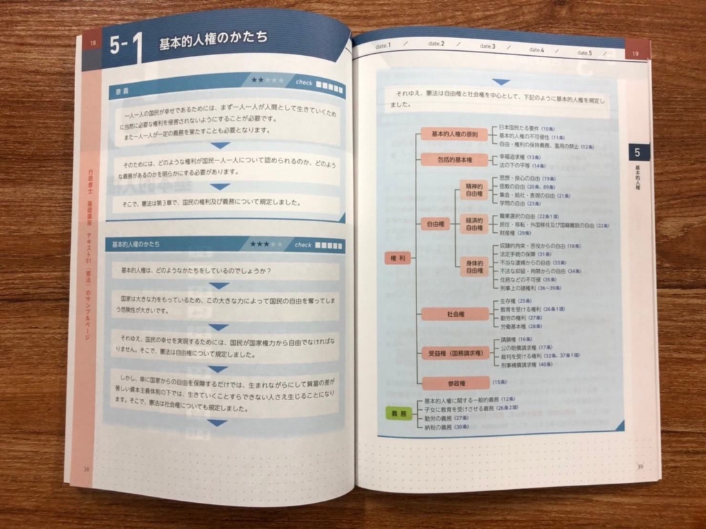 演習ノート5冊行政書士 フォーサイト