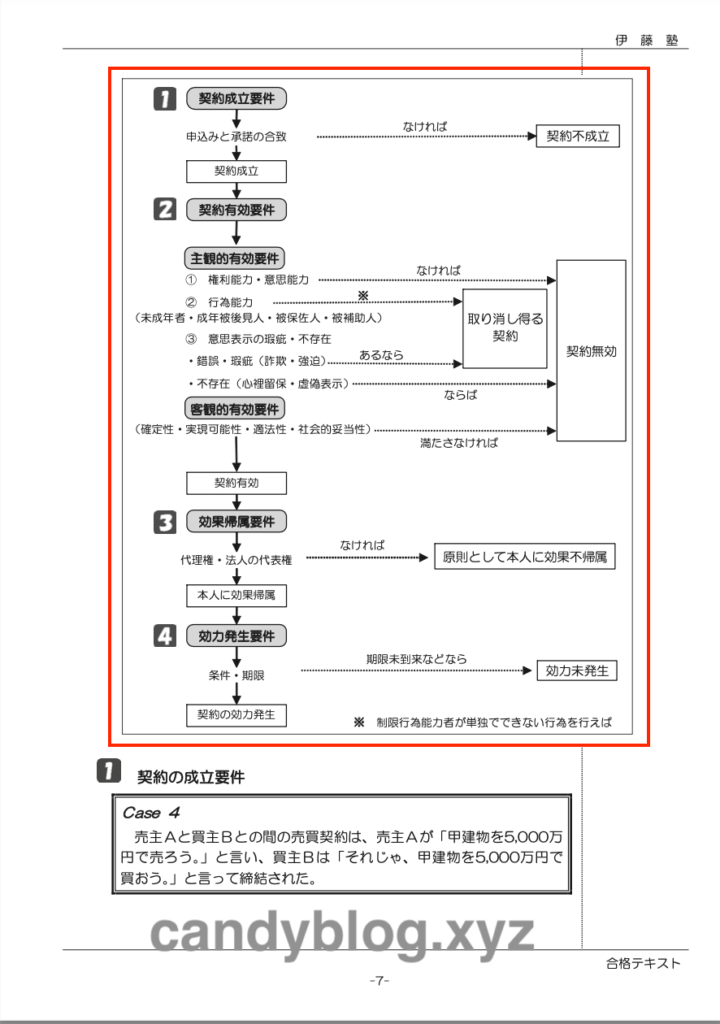 伊藤塾行政書士の評判と口コミ｜合格者が本音レビュー「デメリットまで 