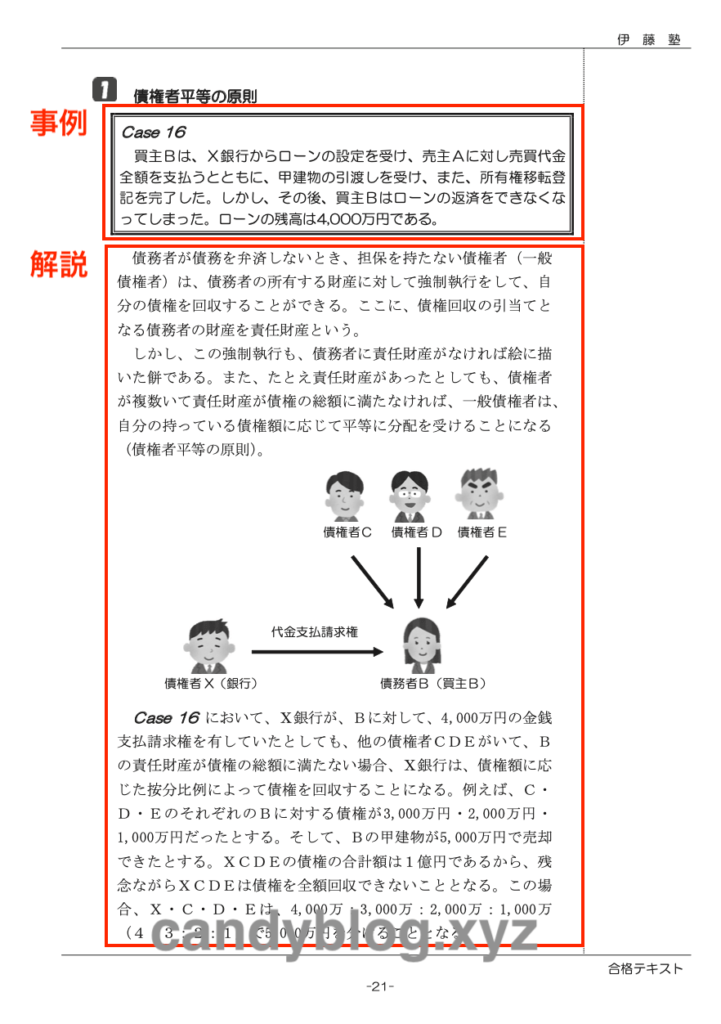 伊藤塾行政書士の評判と口コミ｜合格者が本音レビュー「デメリットまで 