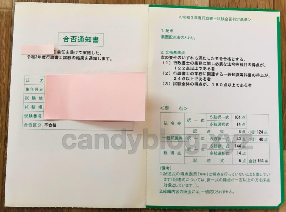 2度正規受講した私が、フォーサイト行政書士講座の実態を暴露「不合格 